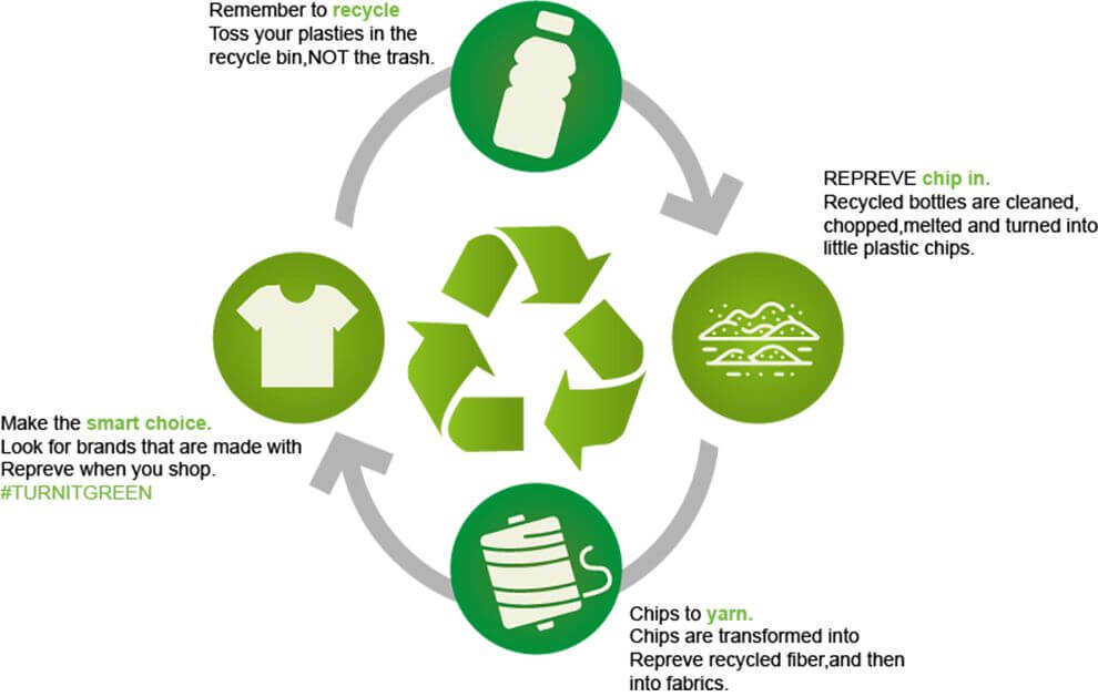 ECO RECYCLED STRETCH