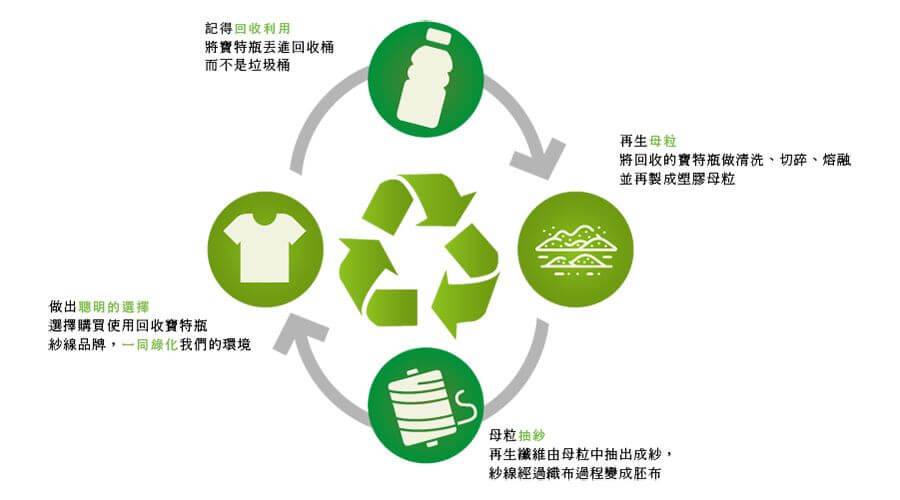 ECO彈性布料(回收)