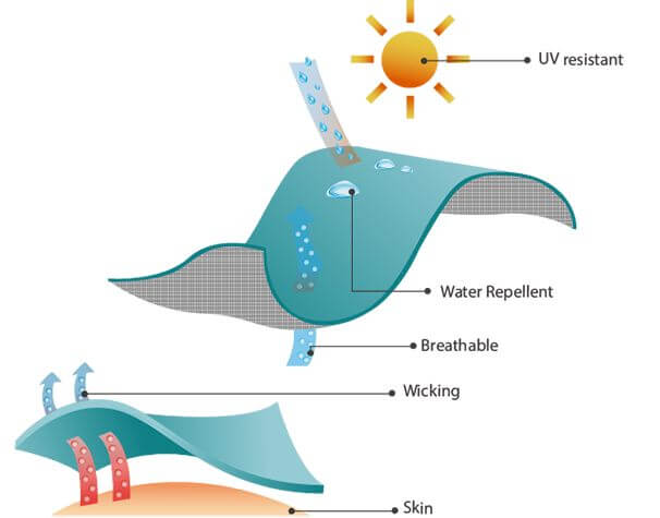 SINGLE LAYER WOVEN STRETCH