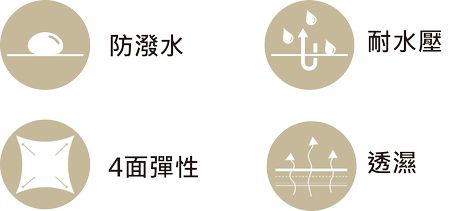 戶外、城市、運動和工作服機能面料