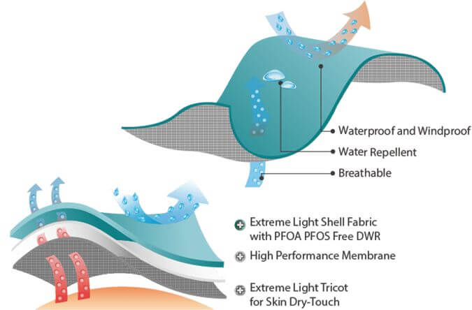 OUTDOOR , URBAN , SPORTS ,WORKWEARS