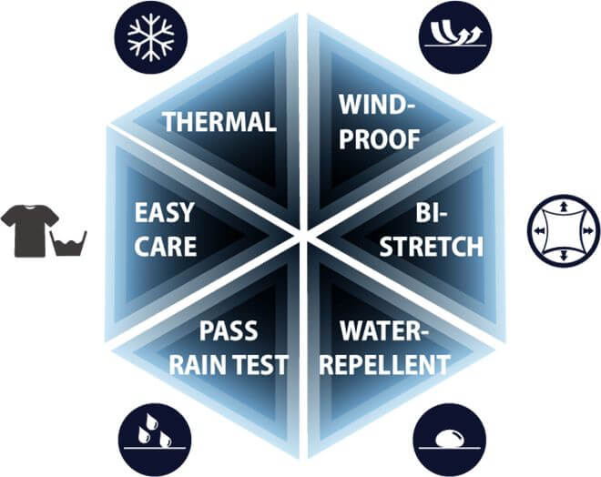 WOVE FLEECE &  SHERPA