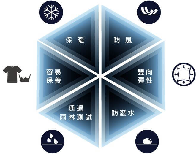 平織單布軟殼面料