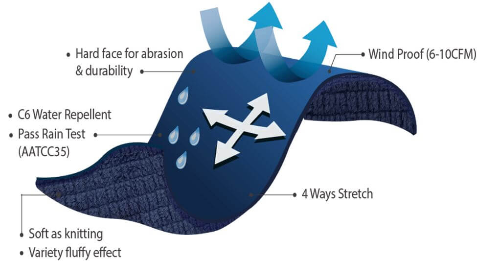 WOVE FLEECE &  SHERPA